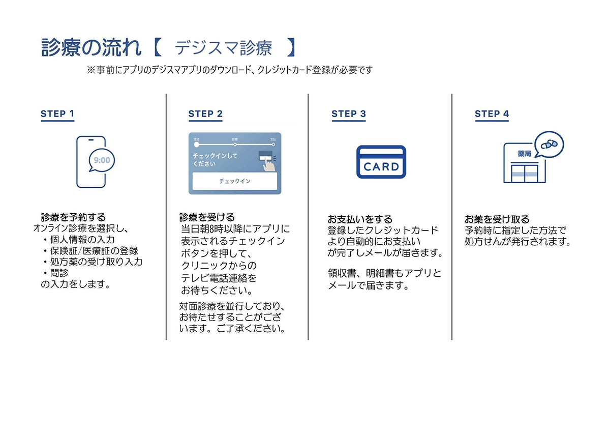 診療の流れ【デジスマ診療】